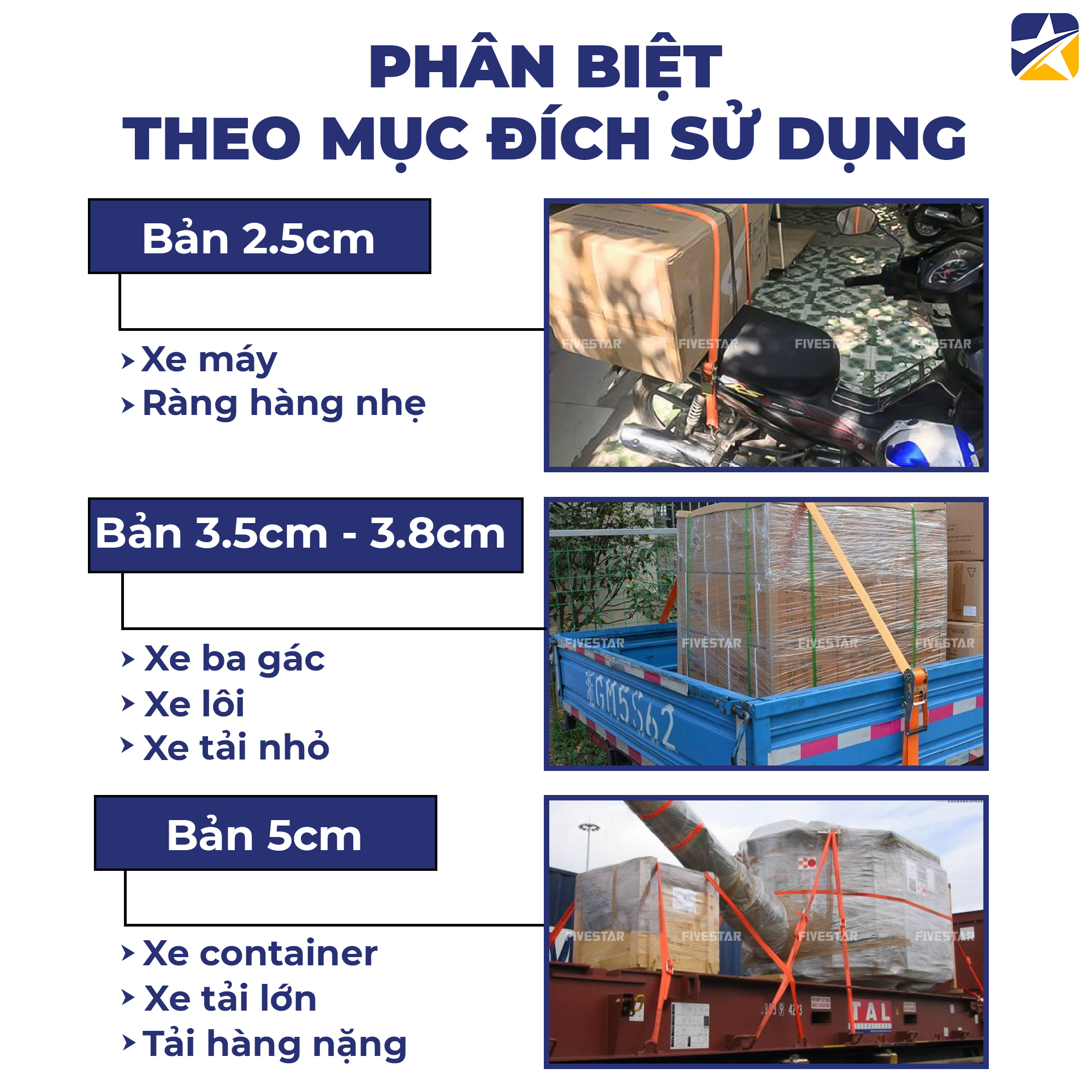 Phân loại theo mục đích sử dụng Phân loại theo mục đích sử dụng