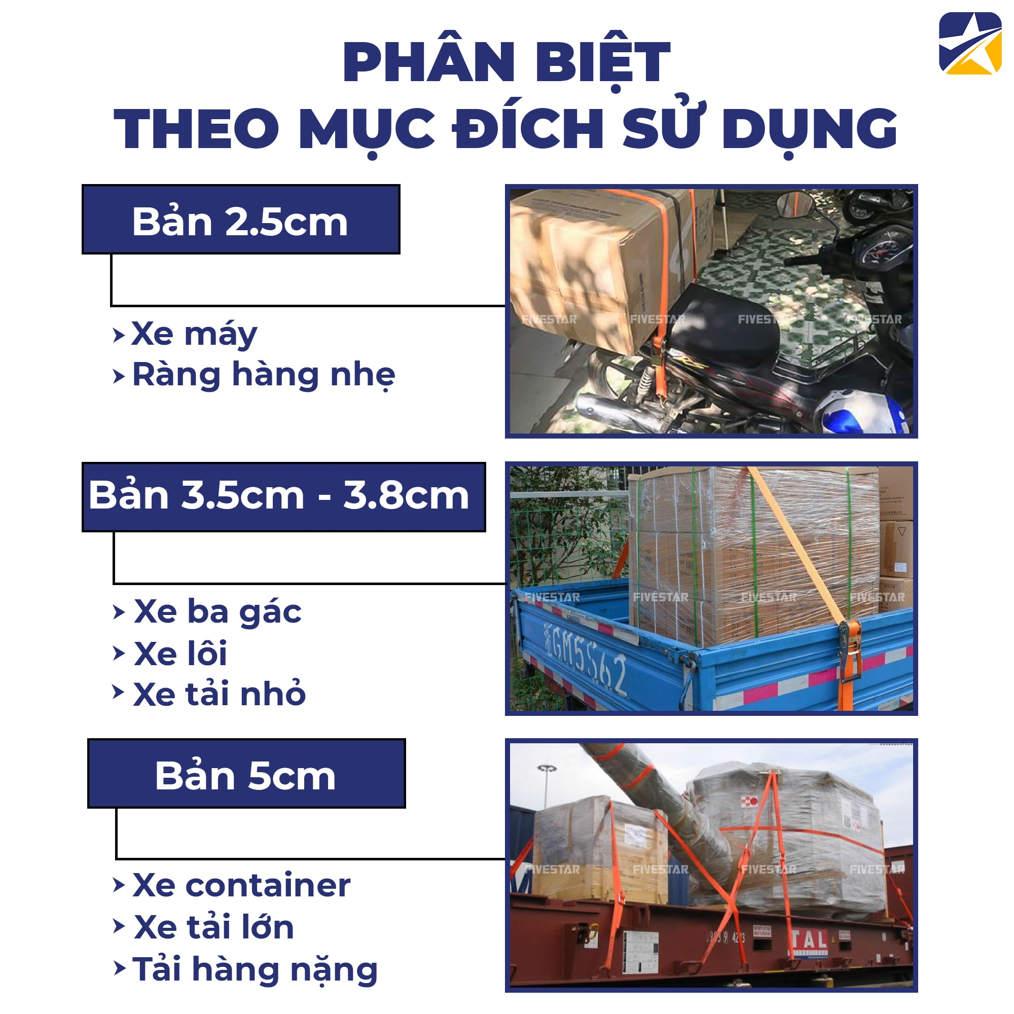 Phân loại theo từng mục đích sử dụng Phân loại theo từng mục đích sử dụng