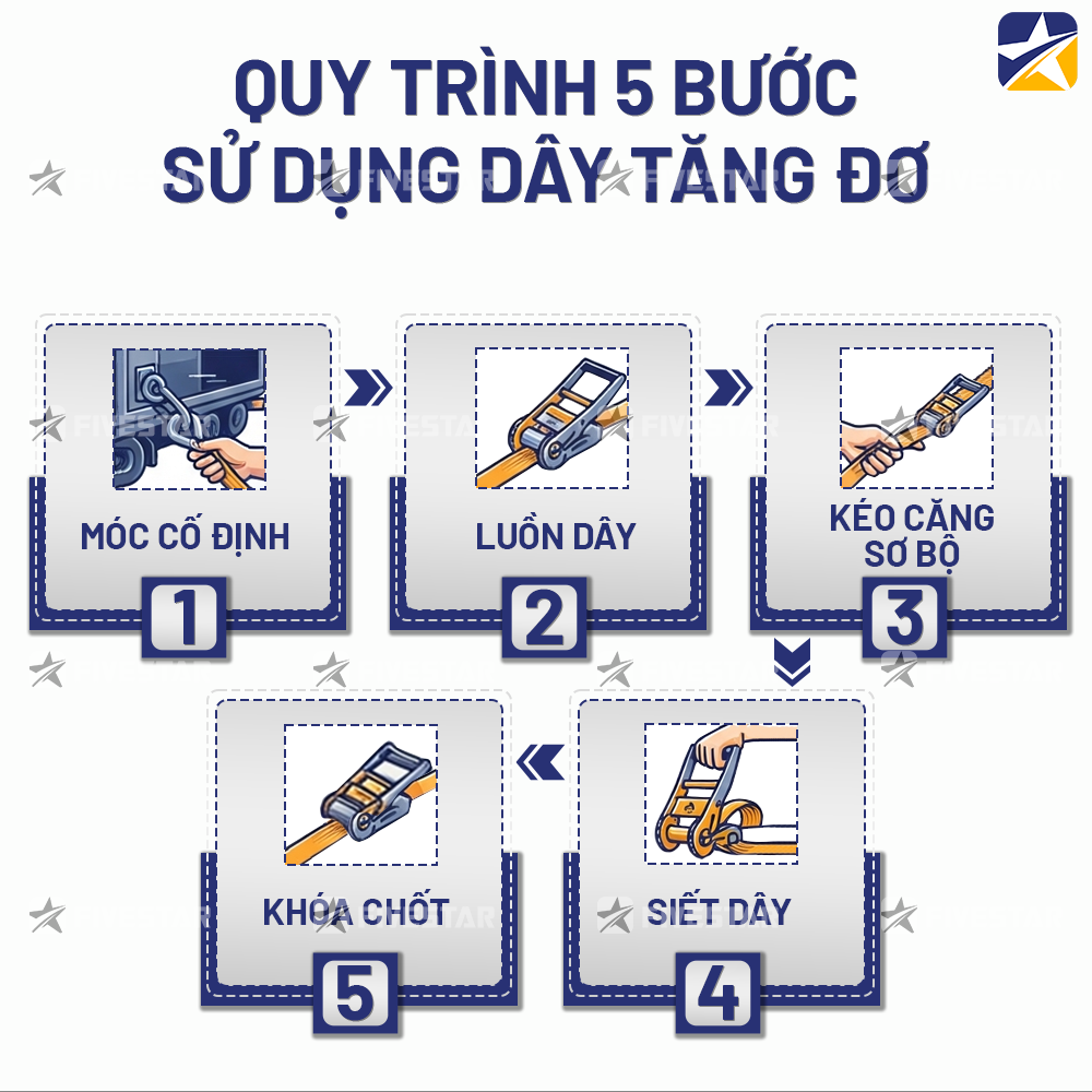 Quy trình 5 bước sử dụng dây tăng đơ Quy trình 5 bước sử dụng dây tăng đơ