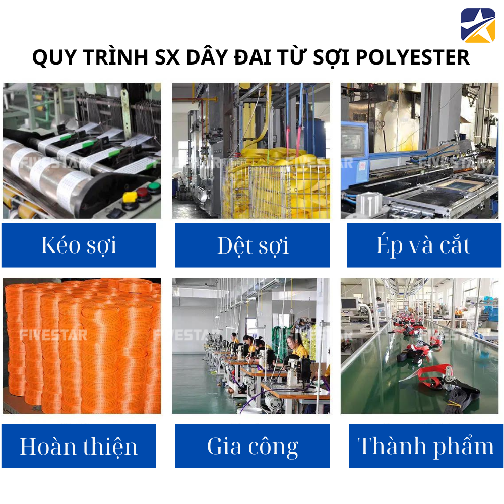 Quy trình sản xuất dây đai từ sợi Polyester Quy trình sản xuất dây đai từ sợi Polyester