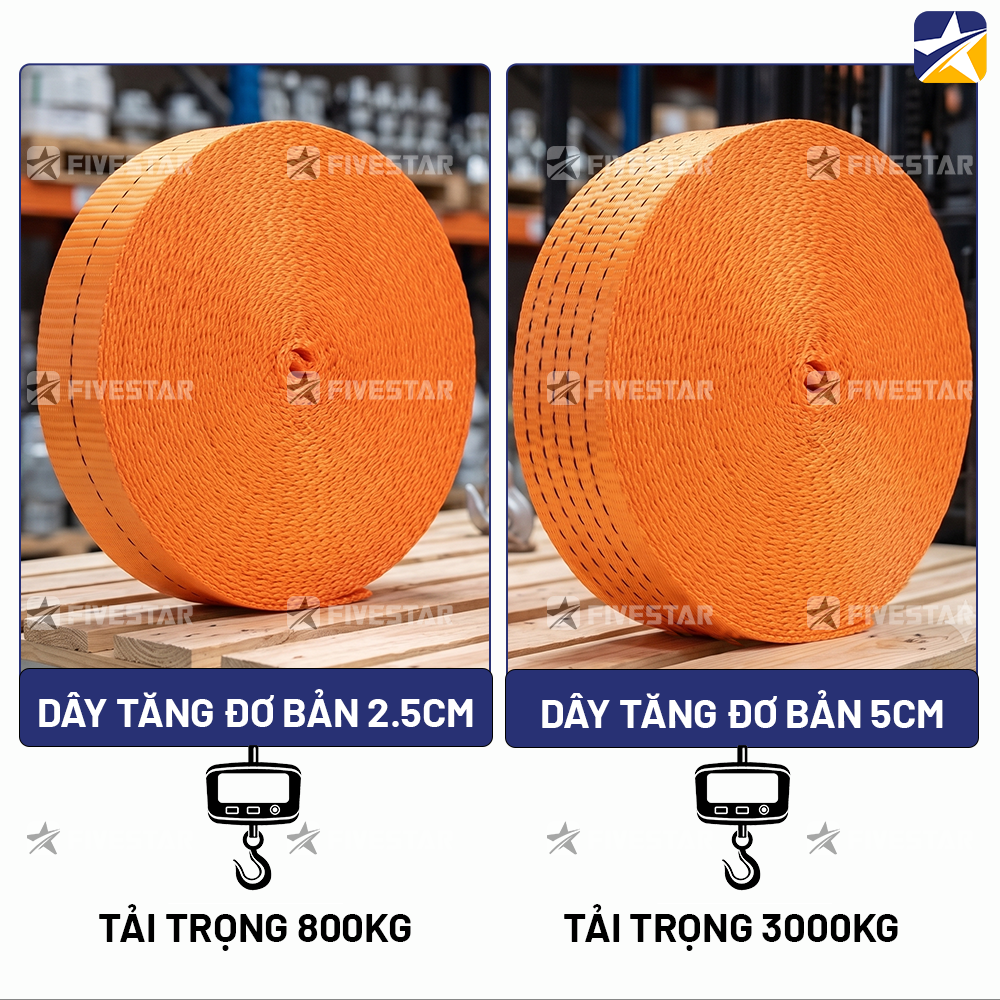 So sánh dây tăng đơ đúng tải và vượt tải So sánh dây tăng đơ đúng tải và vượt tải