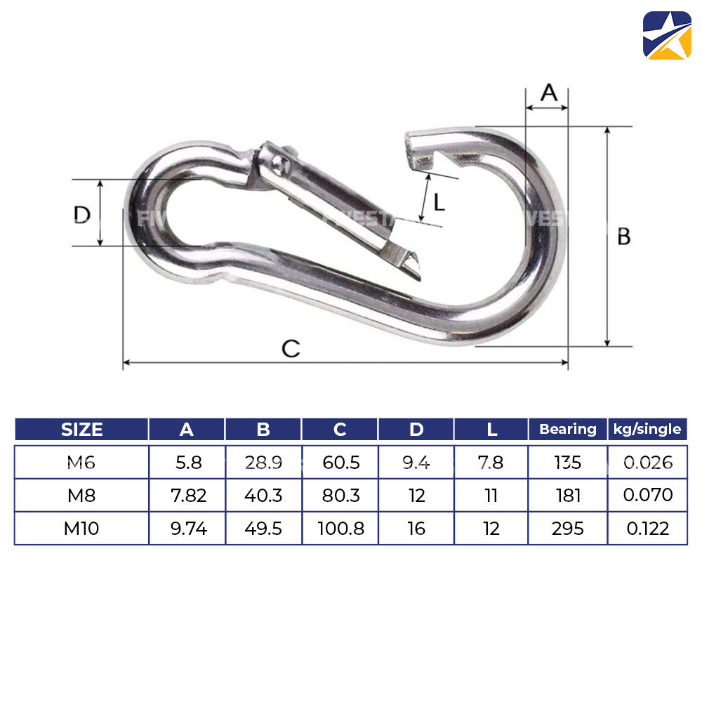 Thông số kỹ thuật móc khóa an toàn chất liệu thép cao cấp Thông số kỹ thuật móc khóa an toàn chất liệu thép cao cấp