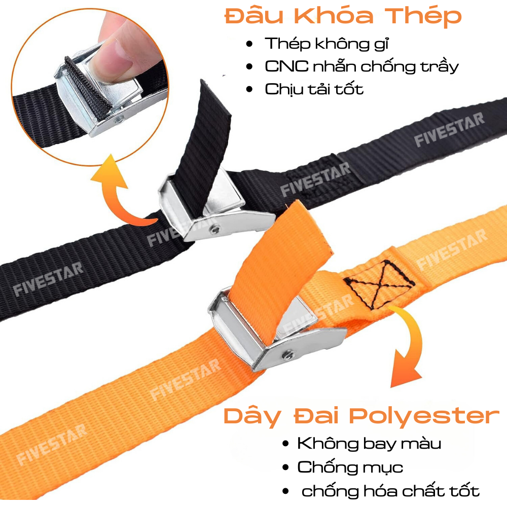 Ưu điểm cấu tạo của dây chằng hàng khóa cam bản 25mm tải 250kg Ưu điểm cấu tạo của dây chằng hàng khóa cam bản 25mm tải 250kg