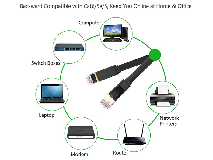 Cáp mạng CAT7 dẹt 1m Ugreen 11260 Cáp mạng CAT7 dẹt 1m Ugreen 11260