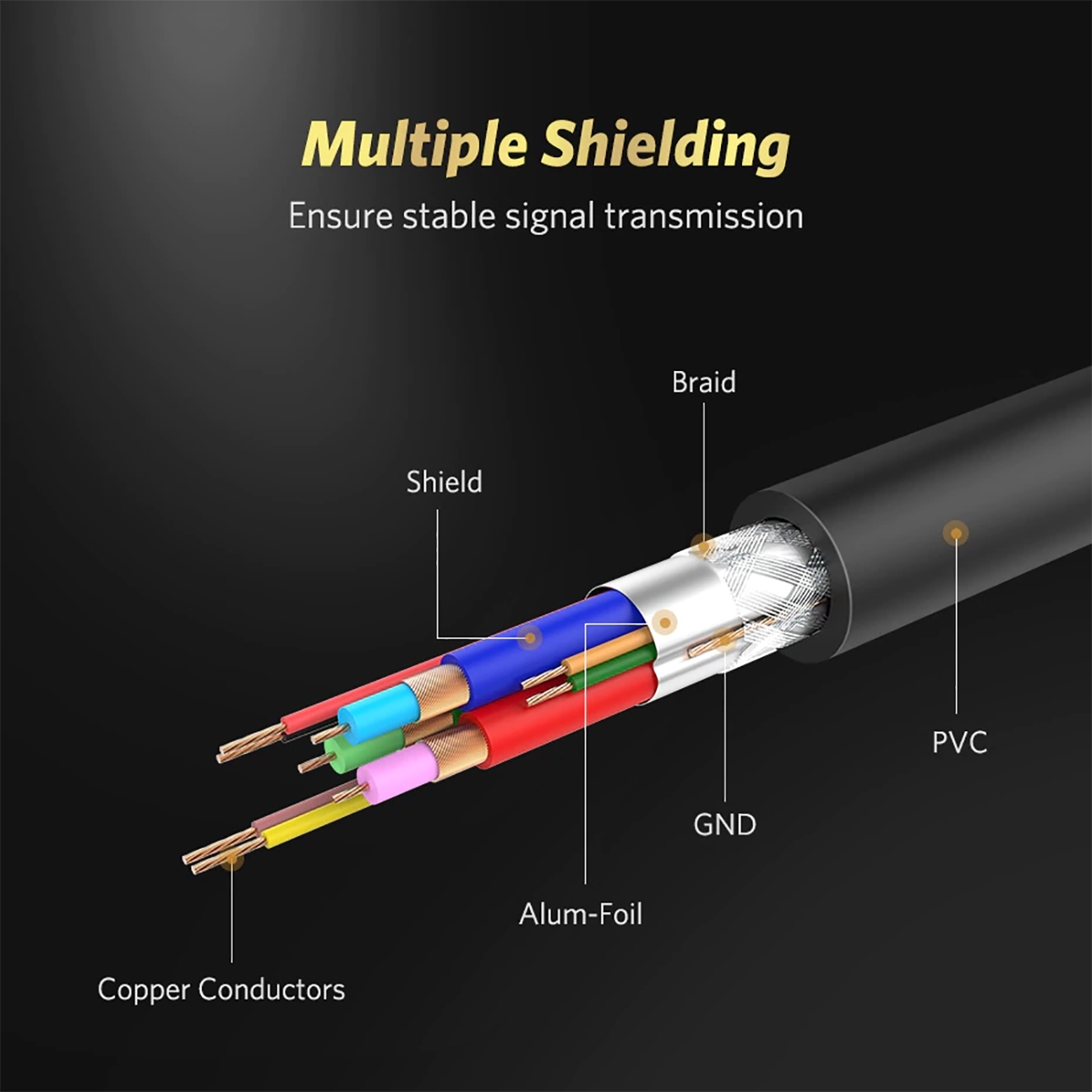 Cáp chuyển Displayport to VGA dài 2M Ugreen 10247 Cáp chuyển Displayport to VGA dài 2M Ugreen 10247