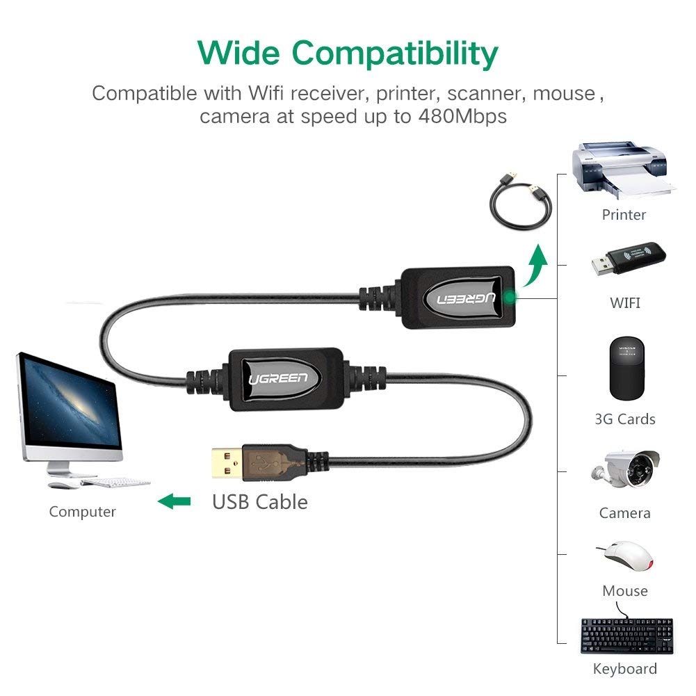 Cáp nối dài USB 2.0 30m có IC Ugreen 10326 Cáp nối dài USB 2.0 30m có IC Ugreen 10326