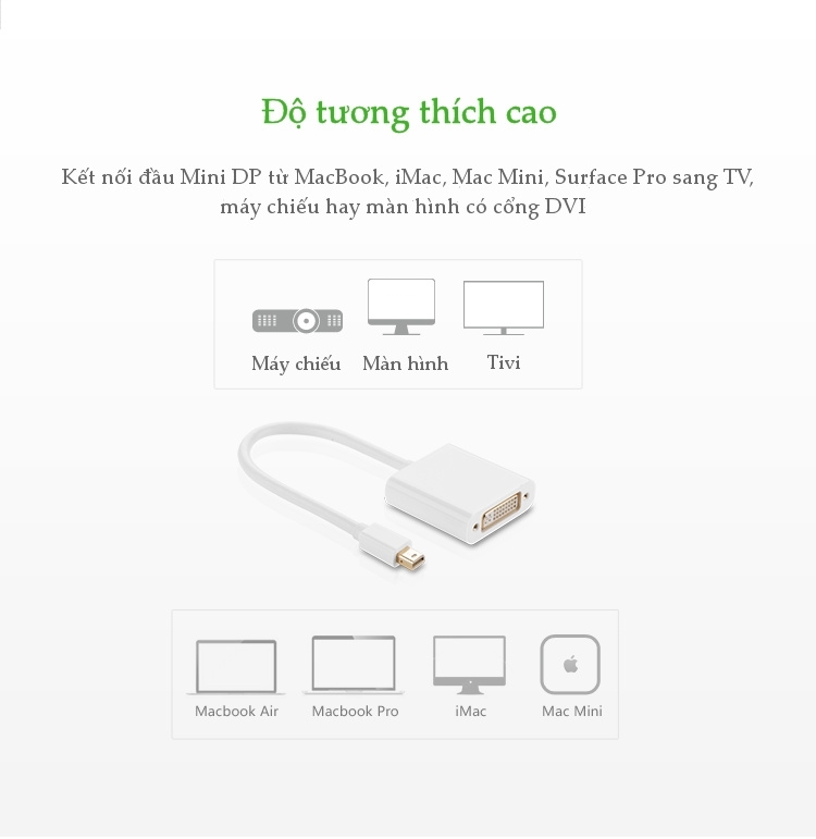 Cáp chuyển Mini Displayport to DVI Ugreen 10402