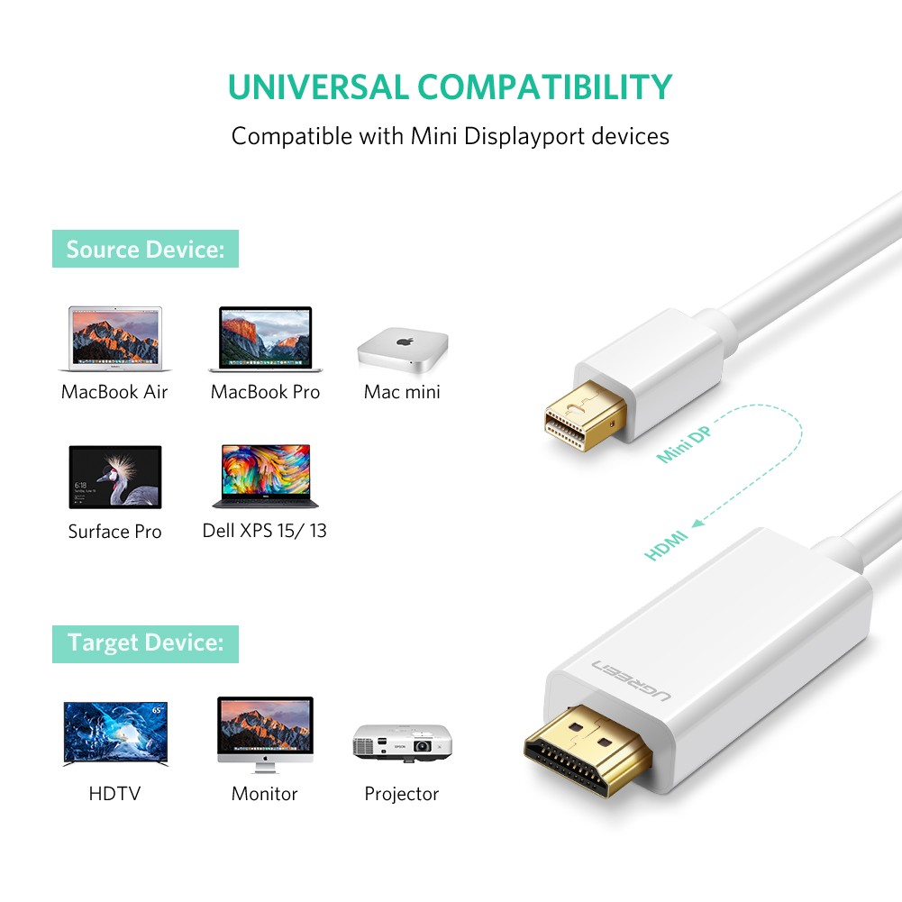Cáp chuyển Mini DisplayPort to HDMI 1.5M Ugreen 10449