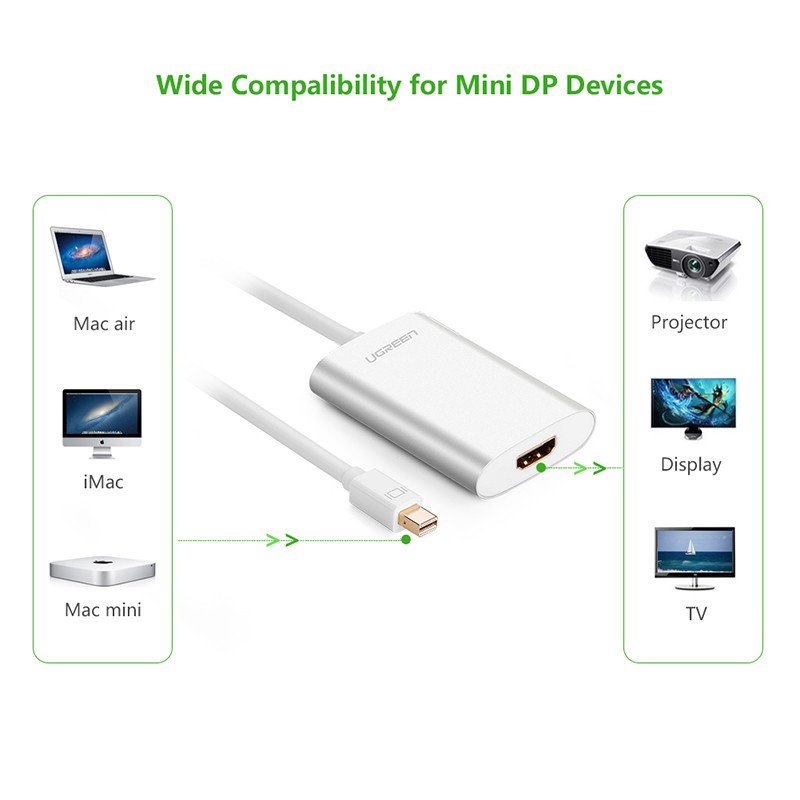 Cáp chuyển Mini DisplayPort to HDMI 4K Ugreen 10451