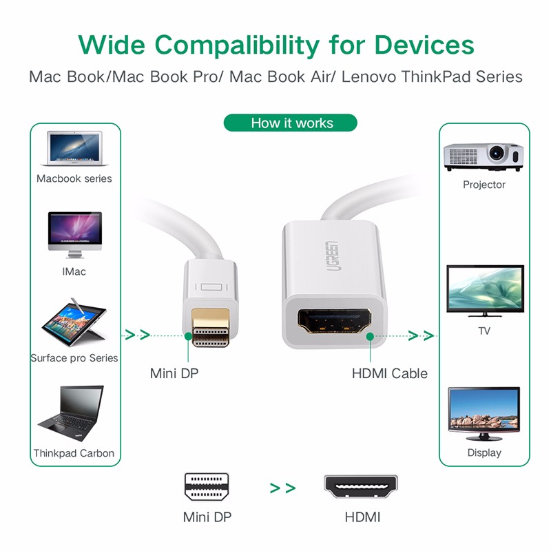 Cáp chuyển Mini DisplayPort to HDMI (âm) Ugreen 10460
