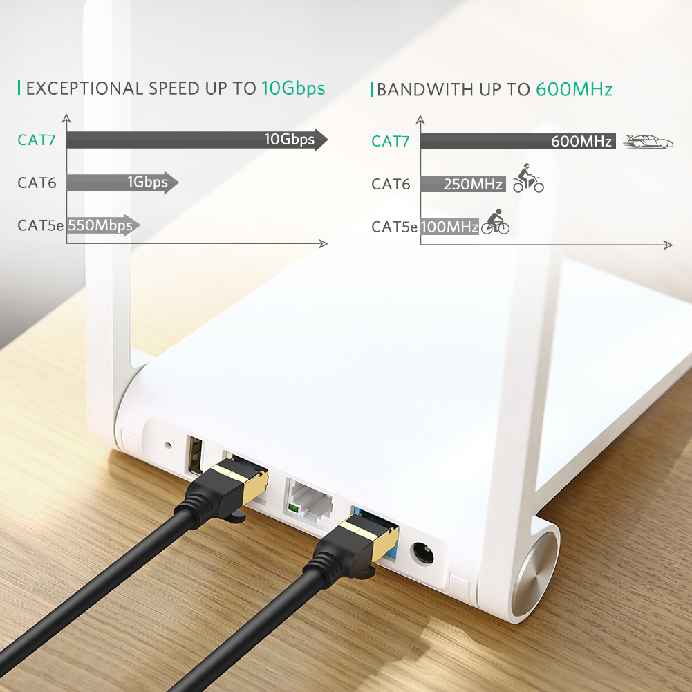 Cáp mạng Cat7 STP đúc sẵn dài 15m Ugreen 11274