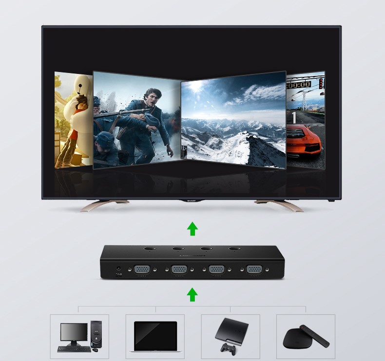 Bộ chia VGA 1 ra 4 (500Mhz) Ugreen 50292