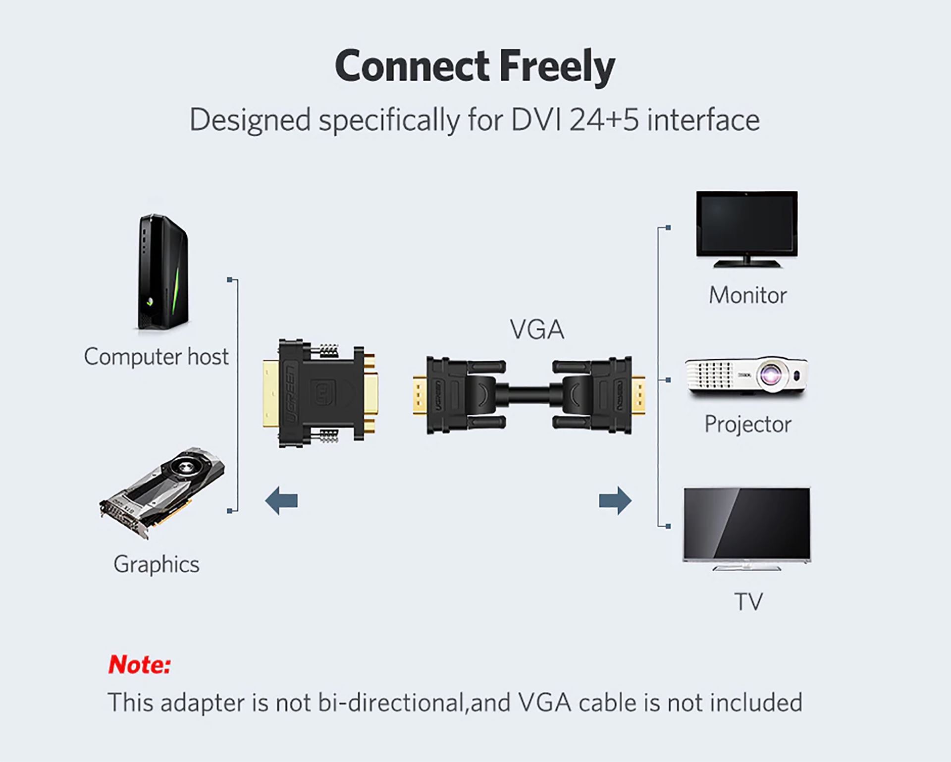 Đầu chuyển DVI (24+5) to VGA Ugreen 20122