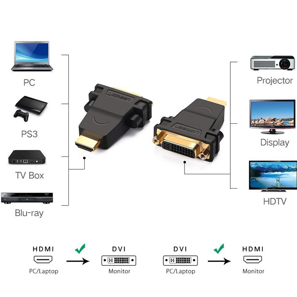 Đầu chuyển HDMI to DVI (24+5)  Ugreen 20123