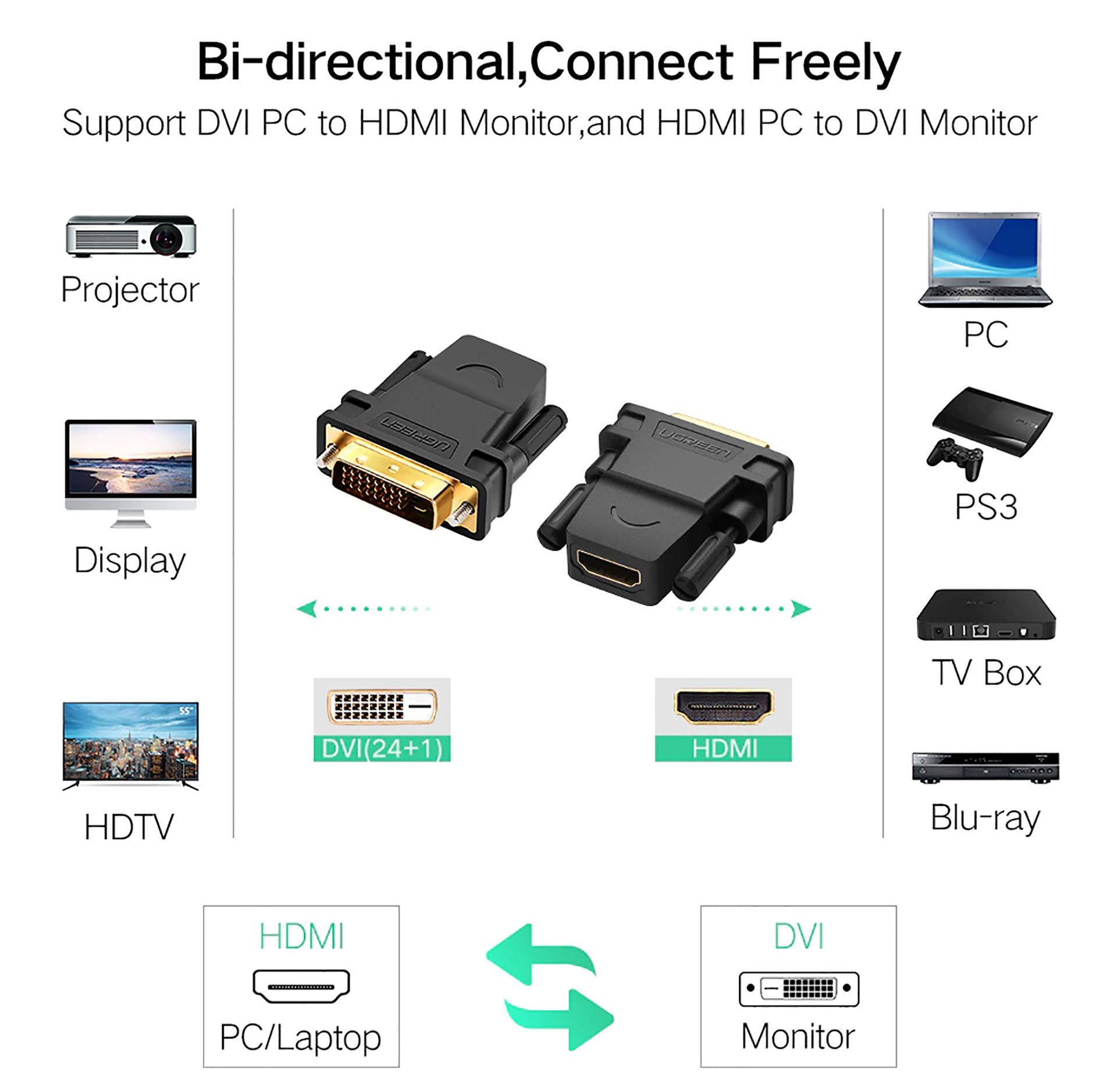 Đầu chuyển DVI to HDMI  Ugreen 20124