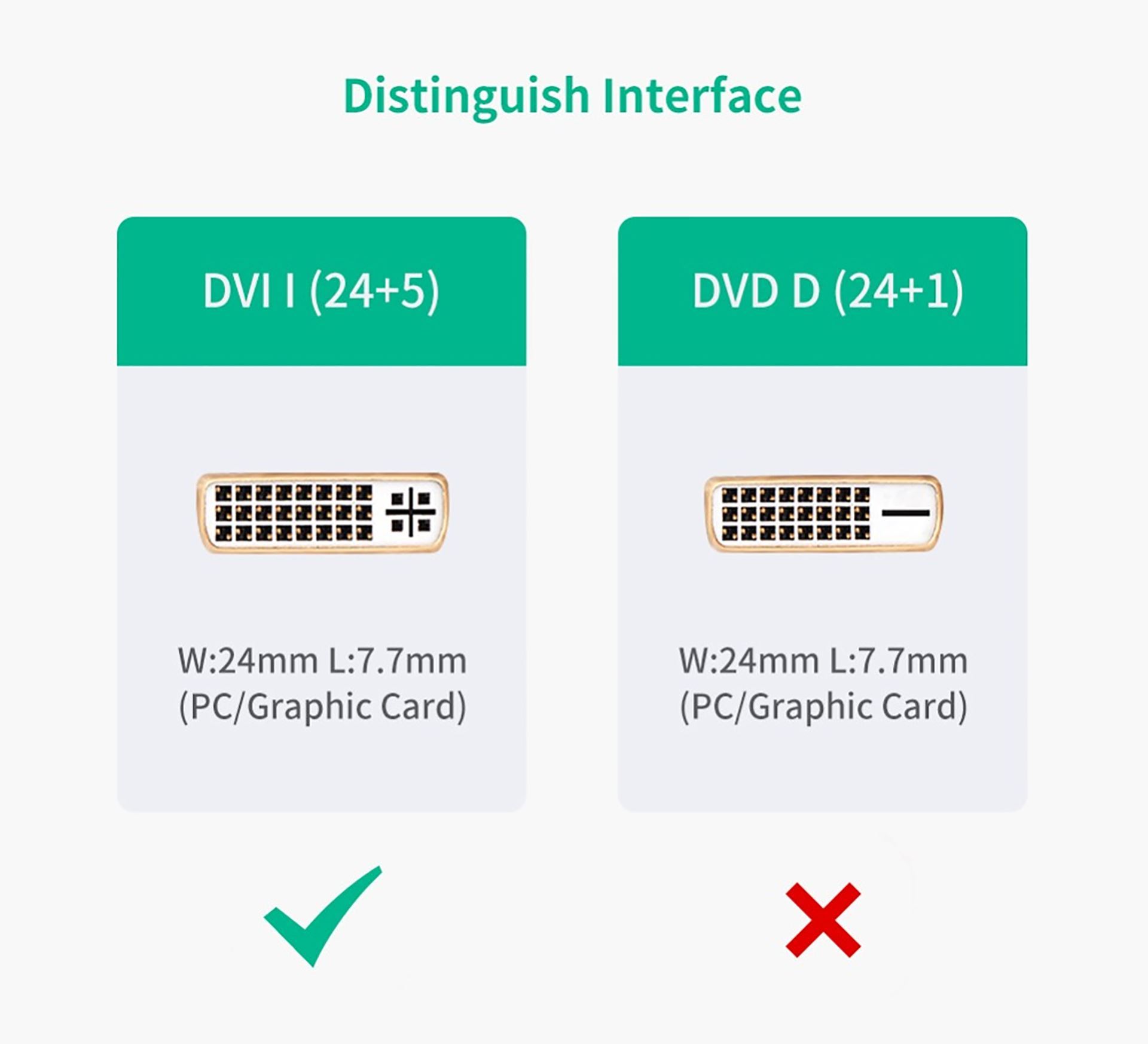 Cáp chuyển HDMI to DVI  Ugreen 20136