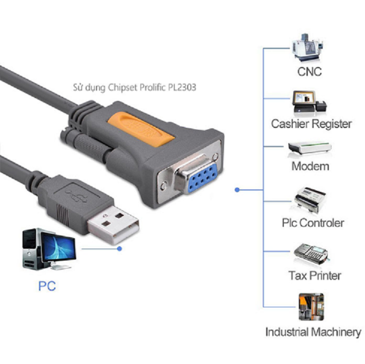 Cáp chuyển USB to RS232 (DB9) dài 1.5m Ugreen 20201