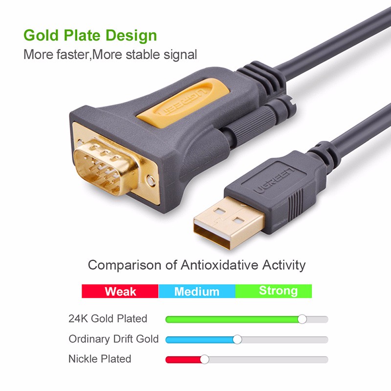 Cáp chuyển USB to RS232 (DB9) dài 1m Ugreen 20210