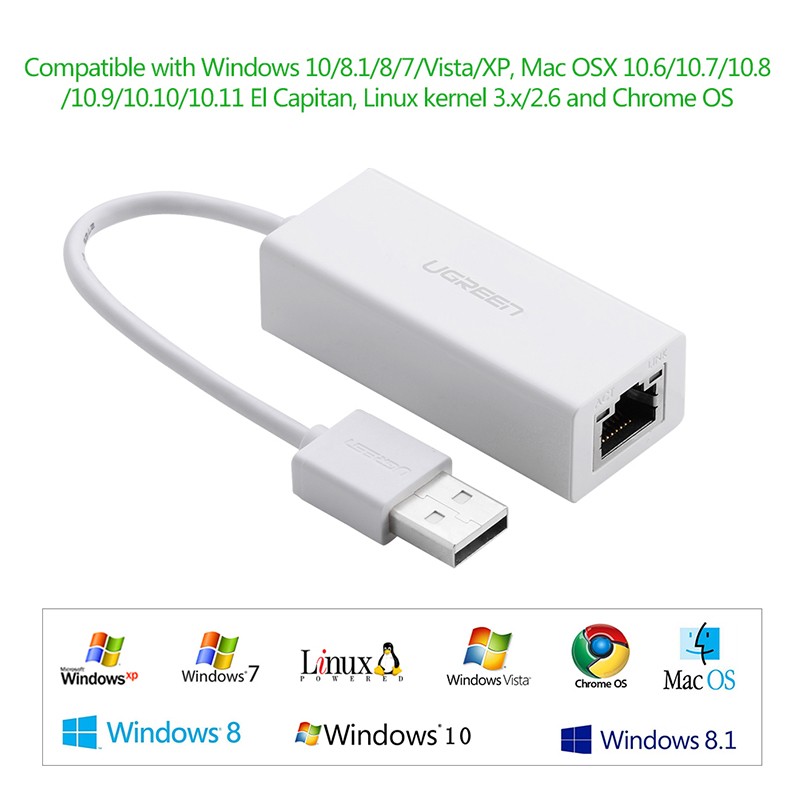 Cáp chuyển USB 2.0 to LAN 10/100Mbps Ugreen 20253