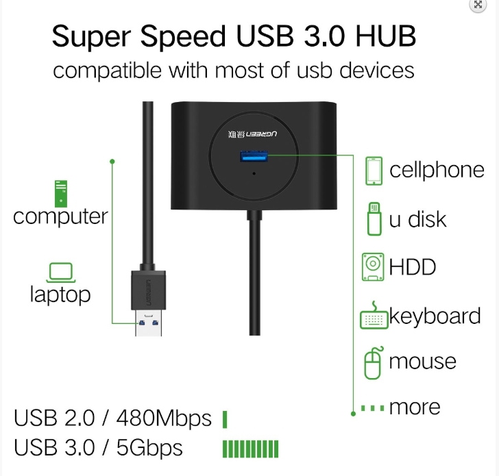 Bộ chia USB 3.0 4 cổng Ugreen 20290 Bộ chia USB 3.0 4 cổng Ugreen 20290