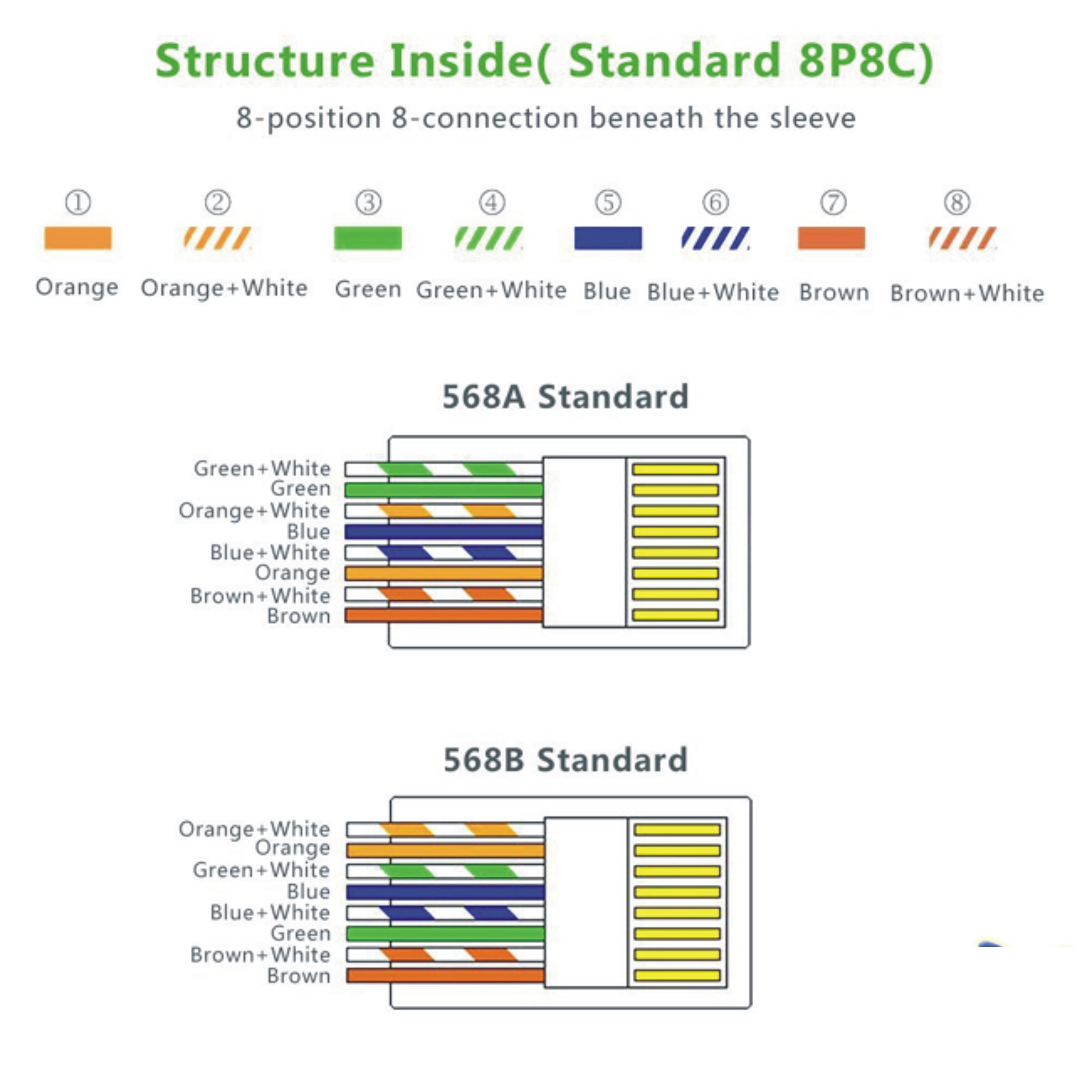 Đầu bấm mạng Cat6 RJ45 Ugreen 50247 Đầu bấm mạng Cat6 RJ45 Ugreen 50247