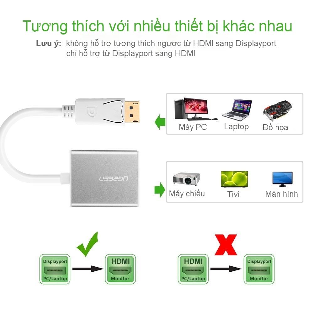 Cáp chuyển Displayport to HDMI Full HD Ugreen 20411