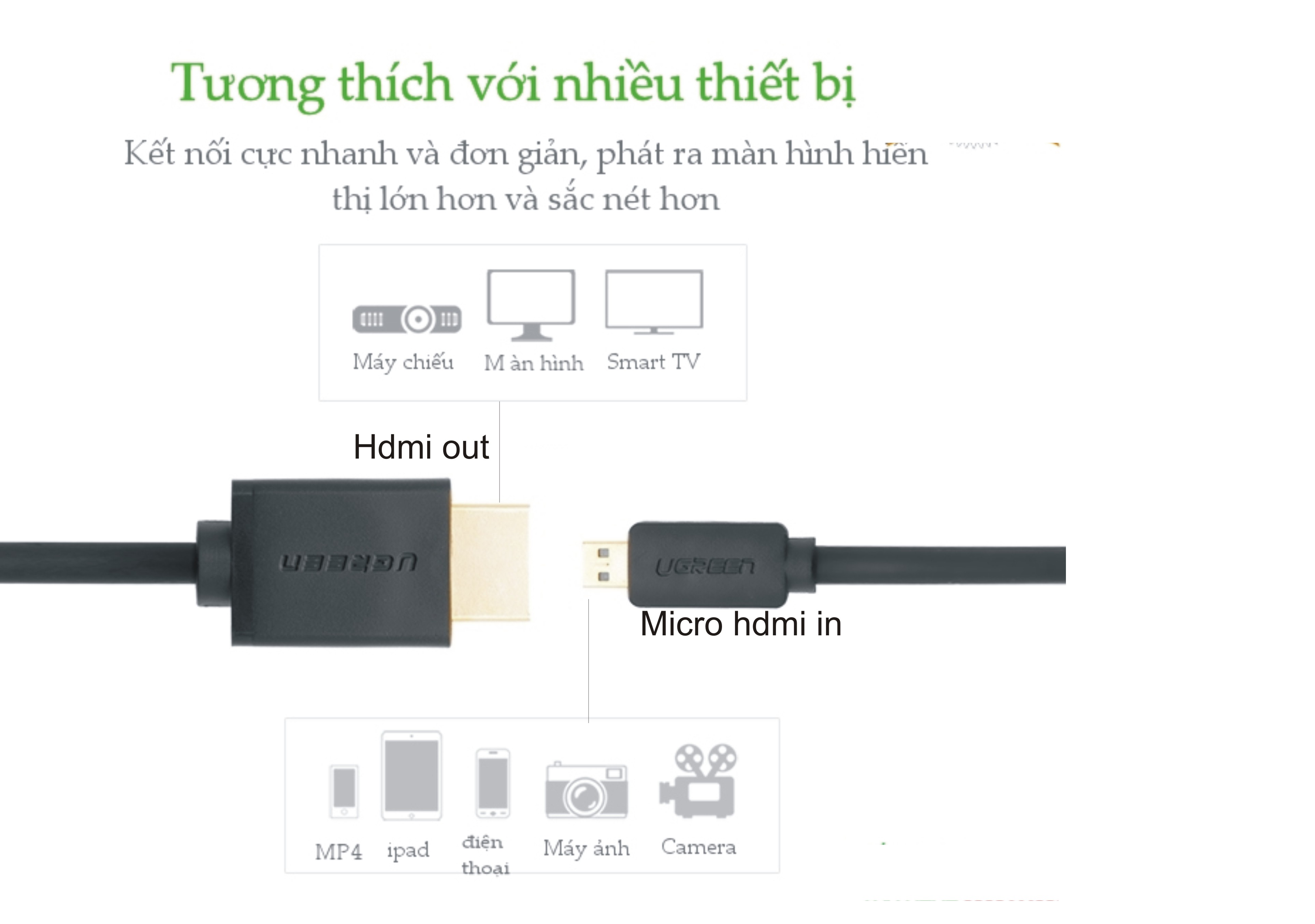 Cáp Micro HDMI to HDMI dài 1.5M Ugreen 30102