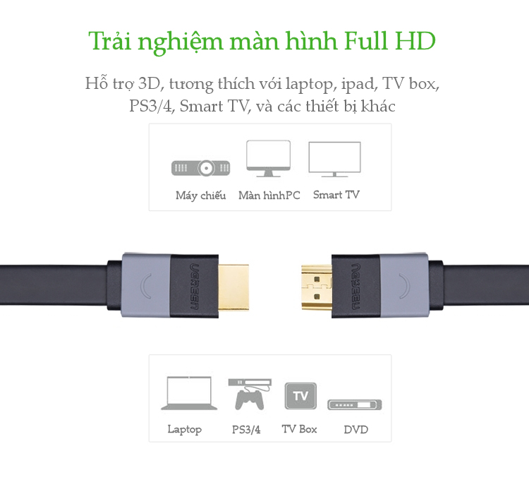 Cáp HDMI dài 2M hỗ trợ 3D, 4K Ugreen 30110 Cáp HDMI dài 2M hỗ trợ 3D, 4K Ugreen 30110