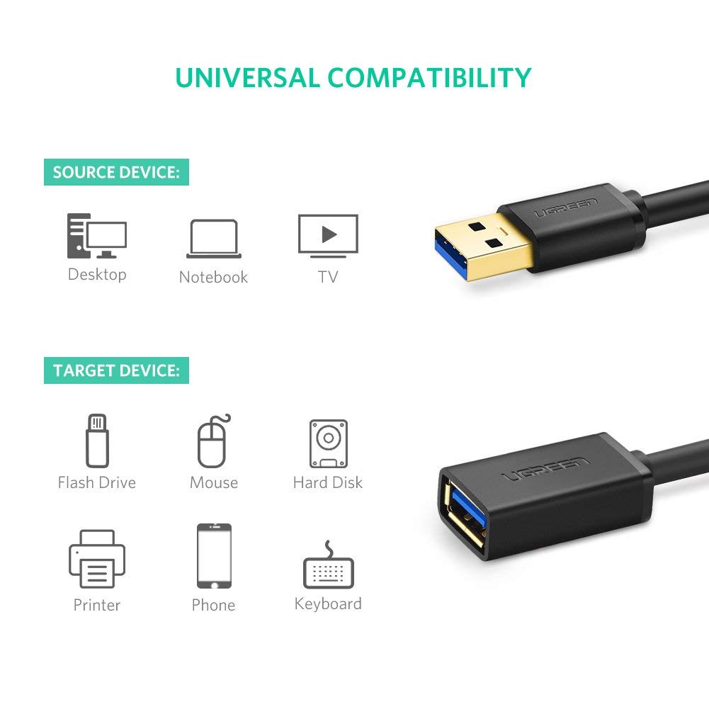 Cáp nối dài USB 3.0 dài 1.5M  Ugreen 30126