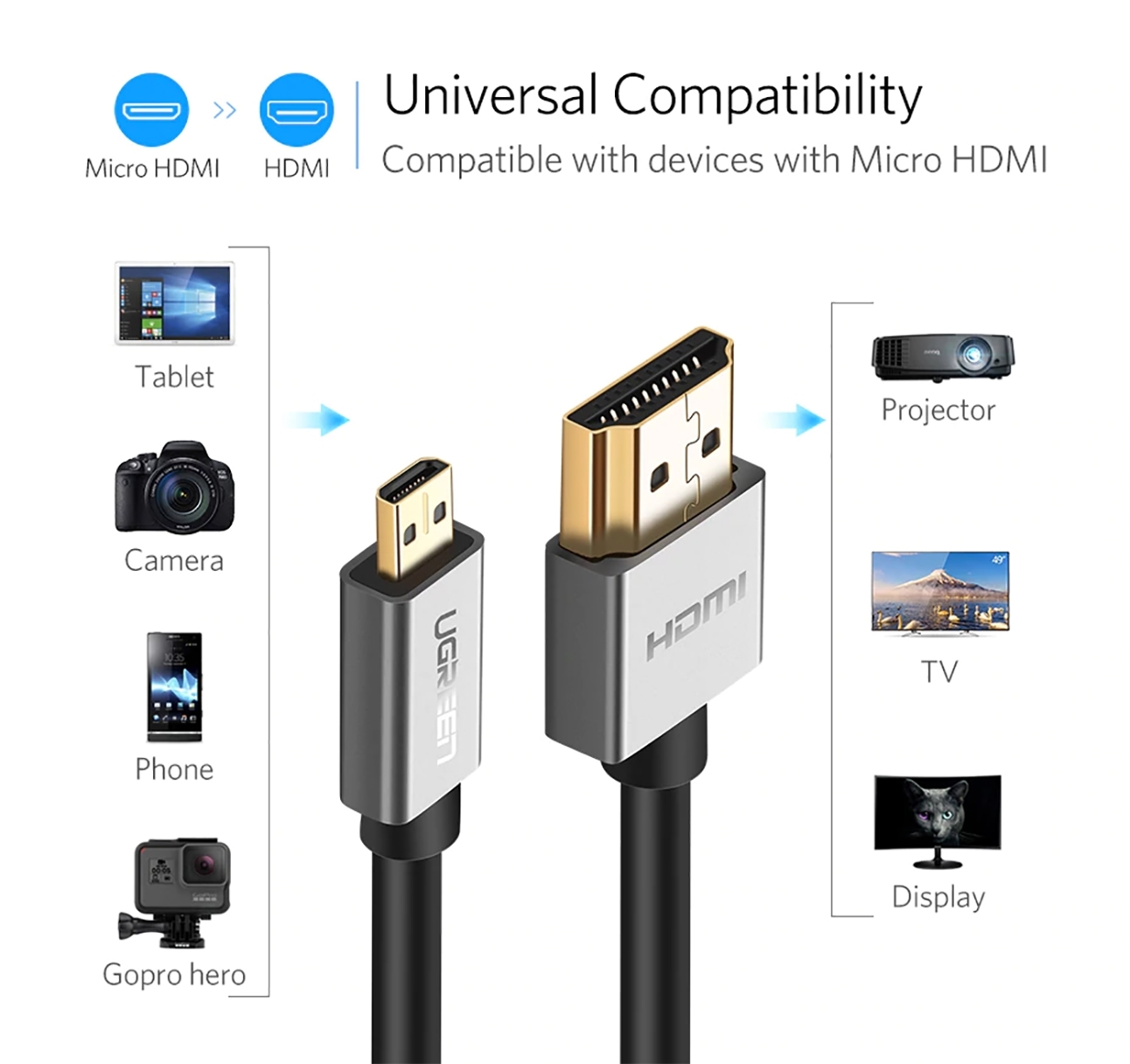 Cáp Micro HDMI to HDMI dài 3M Ugreen 10143 Cáp Micro HDMI to HDMI dài 3M Ugreen 10143