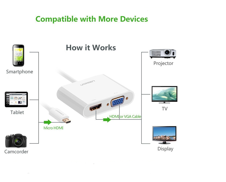 Cáp chuyển Micro HDMI sang VGA+HDMI Ugreen 30355 