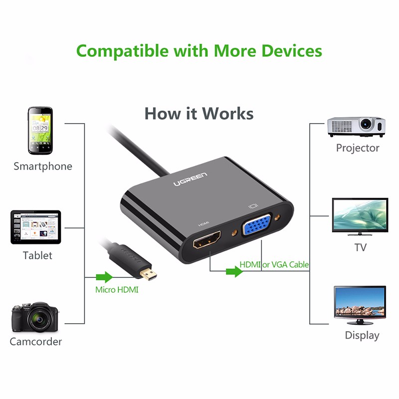 Cáp chuyển Micro HDMI sang VGA+HDMI Ugreen 30355 