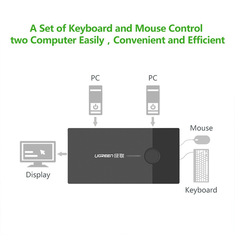 Bộ gộp VGA 2 ra 1 có KVM Ugreen 30357