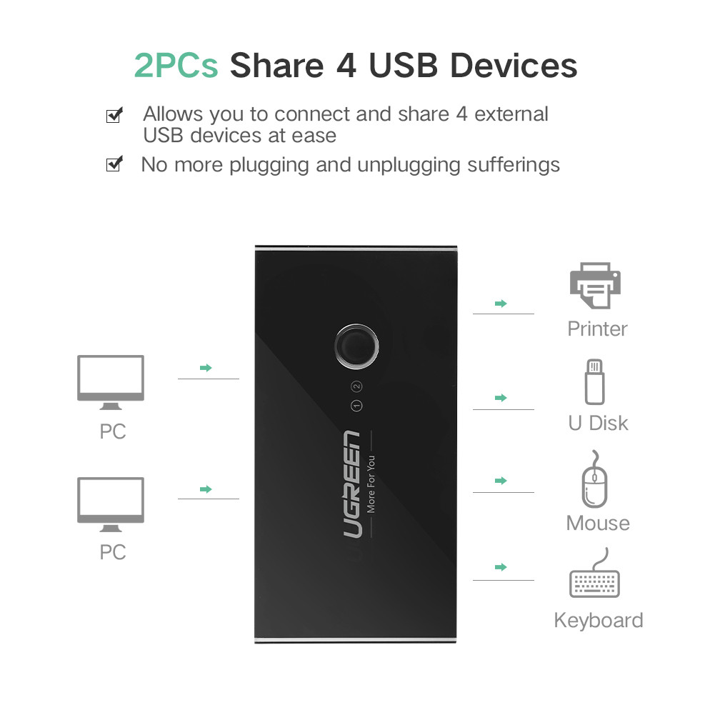 Bộ chia USB 3.0 2 ra 4 Ugreen 30768 Bộ chia USB 3.0 2 ra 4 Ugreen 30768