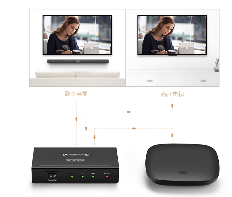 Bộ chia HDMI 1 ra 2 Full HD Ugreen 40201