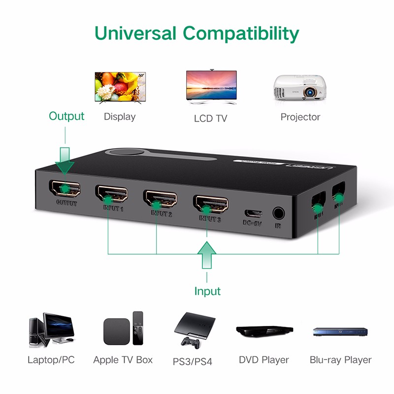 Bộ gộp HDMI 5 ra 1 hỗ trợ Full HD Ugreen 40205