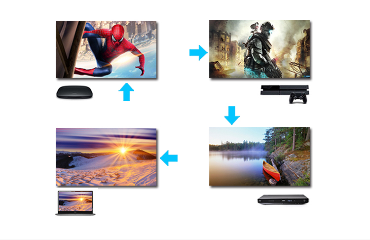 Bộ gộp HDMI 4 ra 2 matrix hỗ trợ 1080p Ugreen 40216