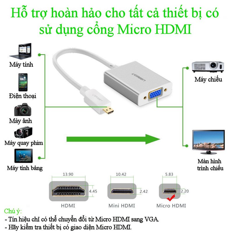 Cáp chuyển Micro HDMI to VGA+Audio Ugreen 40222