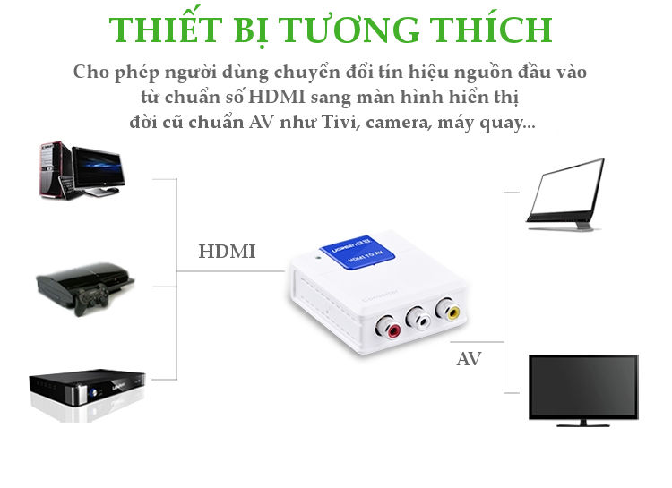 Bộ chuyển HDMI to AV Ugreen 40223