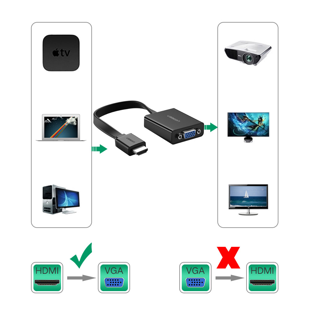 Cáp chuyển HDMI to VGA + Audio Ugreen 40248