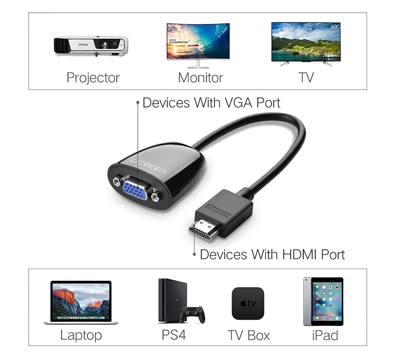 Cáp chuyển HDMI to VGA Ugreen 40253 (không audio)