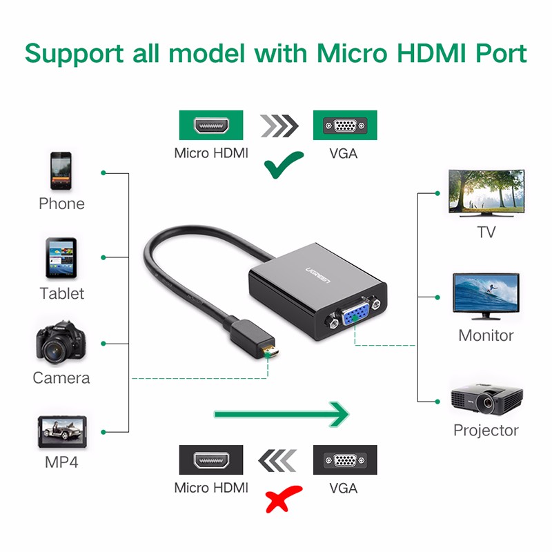 Cáp chuyển Micro HDMI to VGA Ugreen 40268