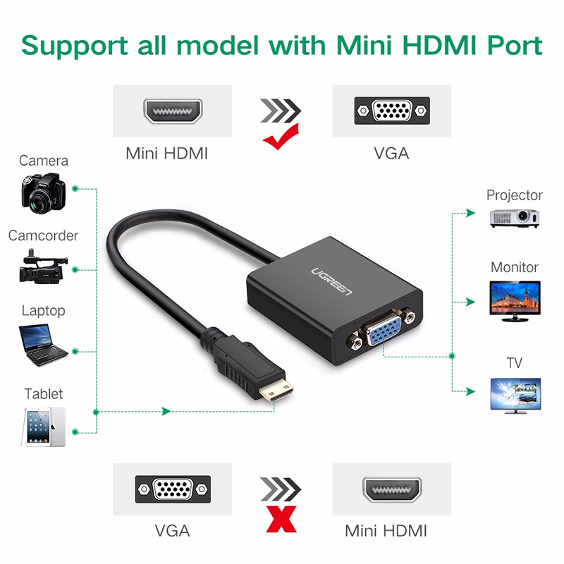 Cáp chuyển Mini HDMI to VGA + Audio Ugreen 40270