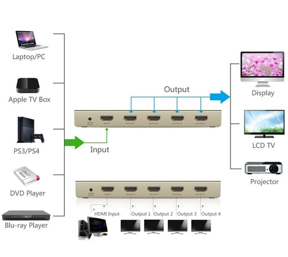 Bộ chia HDMI 1 ra 4 hỗ trợ 4K@30Hz Ugreen 40277