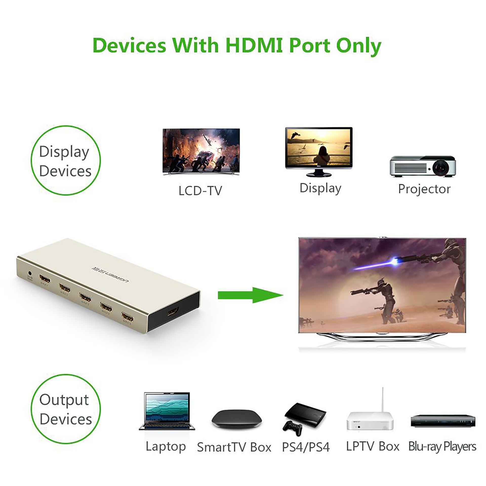 Bộ chia HDMI 5 ra 1 hỗ trợ 4K Ugreen 40279