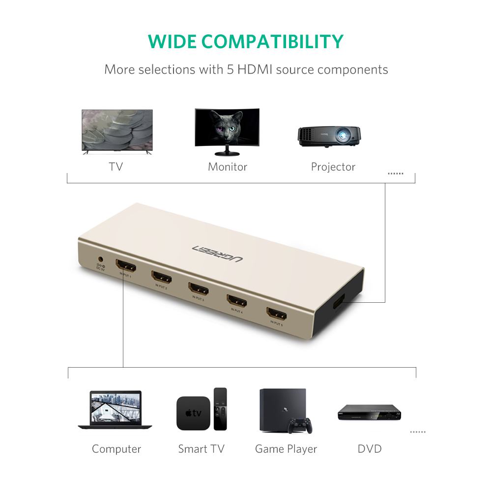 Bộ gộp HDMI 5 Vào 1 Ra + Optical và Audio Ugreen 40370