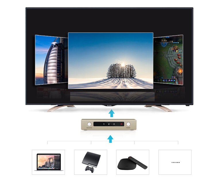 Bộ gộp HDMI 3 Vào 1 Ra + Optical và Audio Ugreen 40369