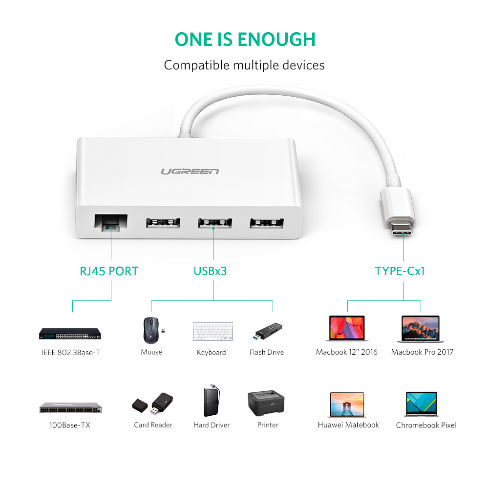 Bộ chia USB Type C 4 cổng USB 3.0 + LAN Ugreen 40382