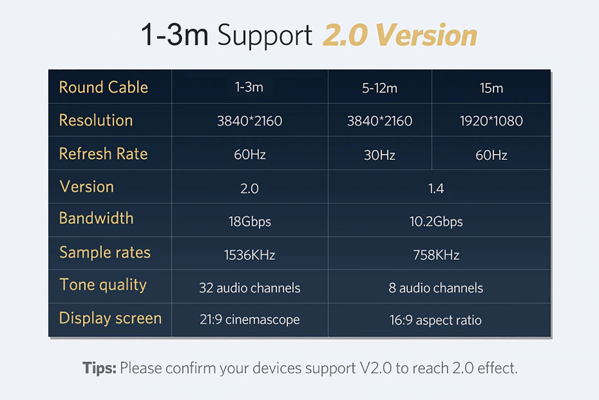 Cáp HDMI 2.0 dài 1m hỗ trợ full HD 4Kx2K Ugreen 40408 Cáp HDMI 2.0 dài 1m hỗ trợ full HD 4Kx2K Ugreen 40408