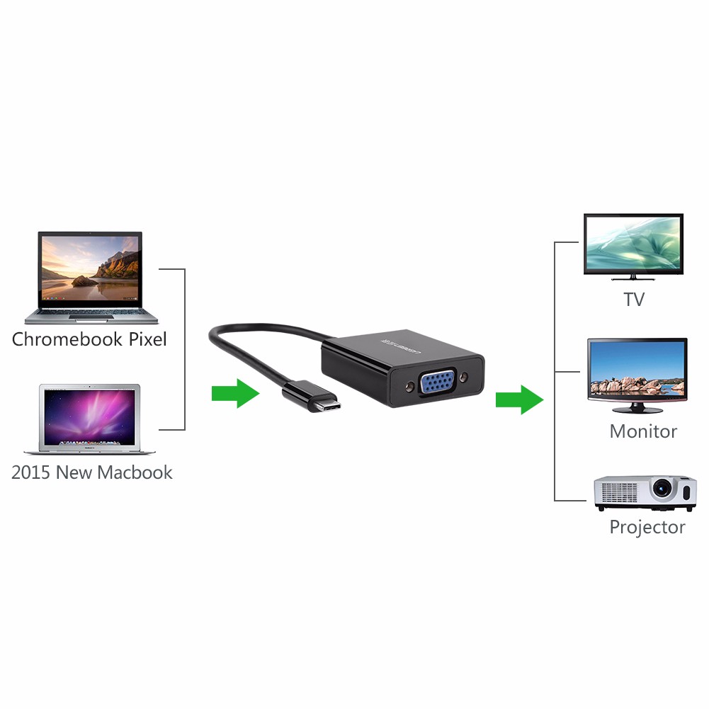 Cáp chuyển USB Type C to VGA Ugreen 50250